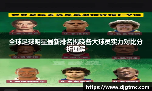 全球足球明星最新排名揭晓各大球员实力对比分析图解
